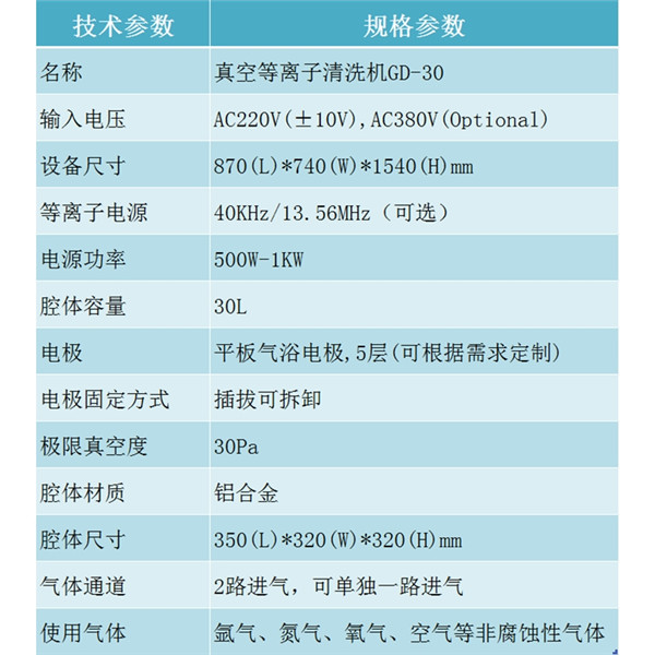 工業(yè)真空等離子清洗機