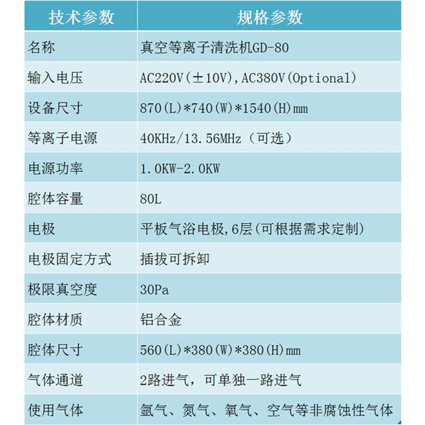GD-80工業(yè)等離子清洗機