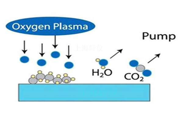 去除有機物等離子清洗機